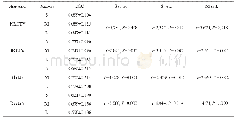 《表2 施源器处理后不同配准框大小对配准精度的影响Tab.2 Effect of different sizes of the registration region on registration