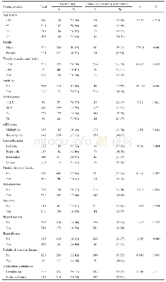 《表1 卒中前饮酒者与不饮酒者基线特征比较》