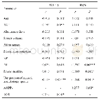 《表1 精浆中AOPPs水平与精液参数的相关性分析》