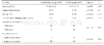 《表1 两组患者肝切除术前一般资料的比较》