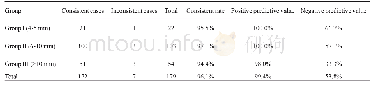 《表3 3组结节FNA细胞学与术后病理诊断比较统计结果》