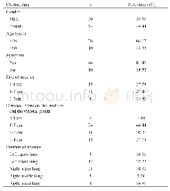 表1 患者一般临床资料：单孔胸腔镜手术术前定位技术的应用价值:基于54例孤立性肺结节的临床观察