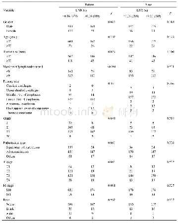 表1 倾向性评分匹配前后两组患者临床资料的对比