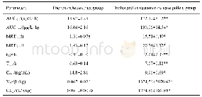 表4 3,29-DK在大鼠体内的药代动力学参数比较