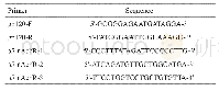 《表1 α7R-/-小鼠和gp120+小鼠基因型鉴定的PCR引物设计》