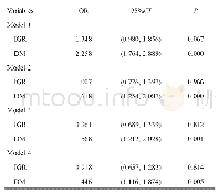 表6 IGR和DM患者RI发生风险分析