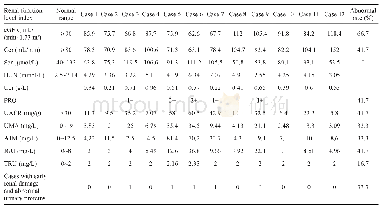 《表5 12例COVID-19肾功能水平指标》