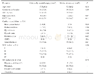 表1 机器人组和常规开胸组手术患者的一般资料