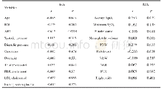 表3 E/A与临床及血液指标的相关性分析