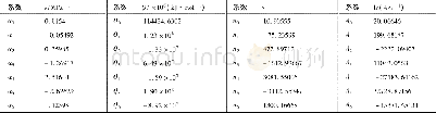 《表1 六阶多项式函数的参量α, Q, n和A的值》
