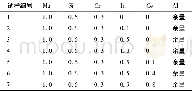 《表1 试样化学成分 (%, 质量分数)》