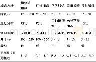 《表1 高强钢板热冲压加热方法比较》