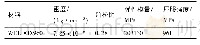 《表1 材料参数：WELDOX960高强度钢板折弯回弹角预测分析与试验验证》