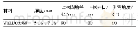 《表3 试验参数：WELDOX960高强度钢板折弯回弹角预测分析与试验验证》