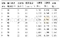 《表2 筒形件尺寸精度的灰色关联系数及灰色关联度》