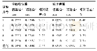 《表4 最优工艺参数组合》