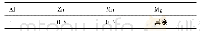 《表1 AZ31镁合金的化学成分 (%, 质量分数)》