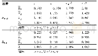 《表8 各因素水平对U型件张口的影响 (°)》