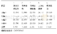 《表3 成形载荷极差分析 (×105N)》