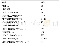 《表1 终锻机械手设计参数》