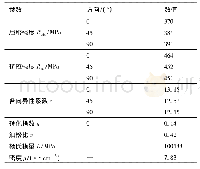 《表1 锆合金材料的性能参数》