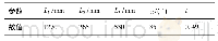《表3 夹持机构结构参数：装出料机夹持机构的研究》