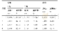 《表5 理论与实测危险断裂区域材料厚度对比》