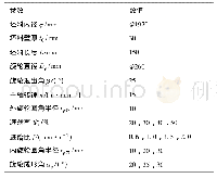 表2 对轮旋压成形仿真参数