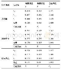 表2 铝钢自冲铆接正交试验结果的直观分析(mm)