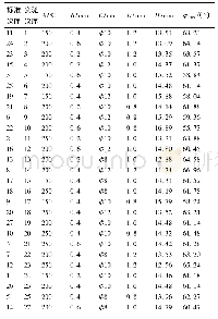 《表3 实验设计方案及结果》