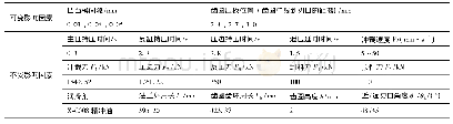 《表2 厚法兰精冲工艺仿真采用的参数》