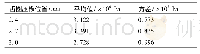 《表4 不同齿圈压板位置时坯料剪切变形区静水压应力的均值和方差》