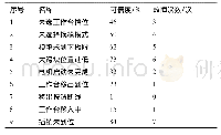 表1 故障的信息储存结构