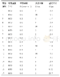 《表2 各方案数值模拟结果》