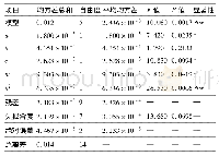 《表5 改进后的预测模型的方差分析》