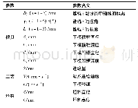 《表1 多辊摆辗主要参数：多辊摆辗新技术理论与数值模拟》