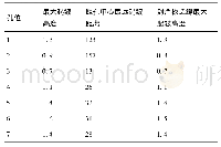 表2 各孔位压窝成形变形数据(mm)