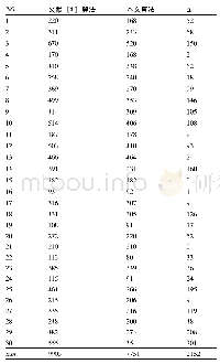 《表1 条带数量的比较：减少切割成本的圆形件下料优化算法》