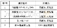 《表4 RD101阻尼涂层的耐化学性能》