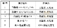 《表5 RD103阻尼涂层的耐化学性能》