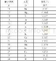 《表1 镀液中的沉淀的X射线荧光数据》