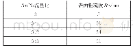 《表1 基体及不同Ar/N2流量比制备的薄膜的表面粗糙度》