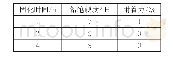 《表2 水汽固化温度为200℃不同固化时间下涂层的硬度及附着力等级》