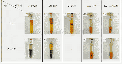 《表1 稀释剂的选择：铬酸洗液中Cr(Ⅵ）萃取回收研究》