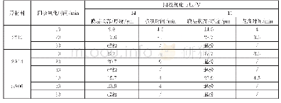 《表5 不同阳极氧化电压条件下阳极氧化膜层相关性能结果（点滴试验温度为28℃）》