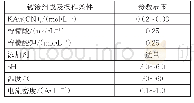 《表2 一种微氰酸性镀金工艺配方及操作条件[14]》