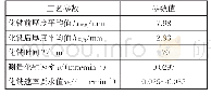 《表3 化铣速度计算参数表》