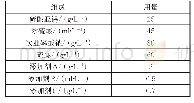 《表1 化学镀锡溶液的组成》