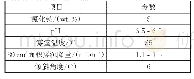 《表5 中性盐雾试验条件：铬酸阳极化中温去离子水封闭工艺研究》