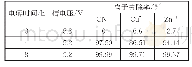 《表4 电解时间对槽电压及各离子去除率的影响》